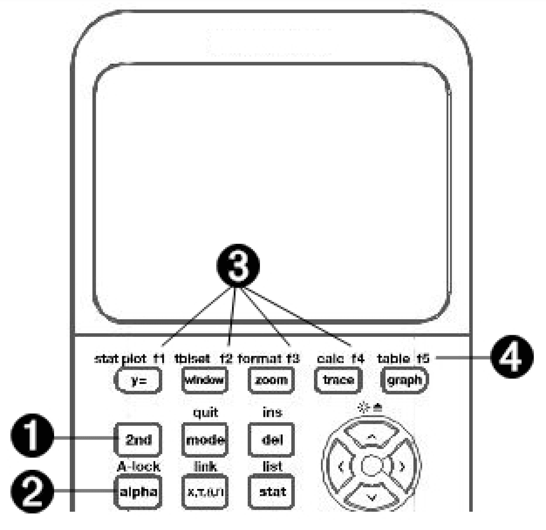 TI-84 Plus CE Function Keys Detail