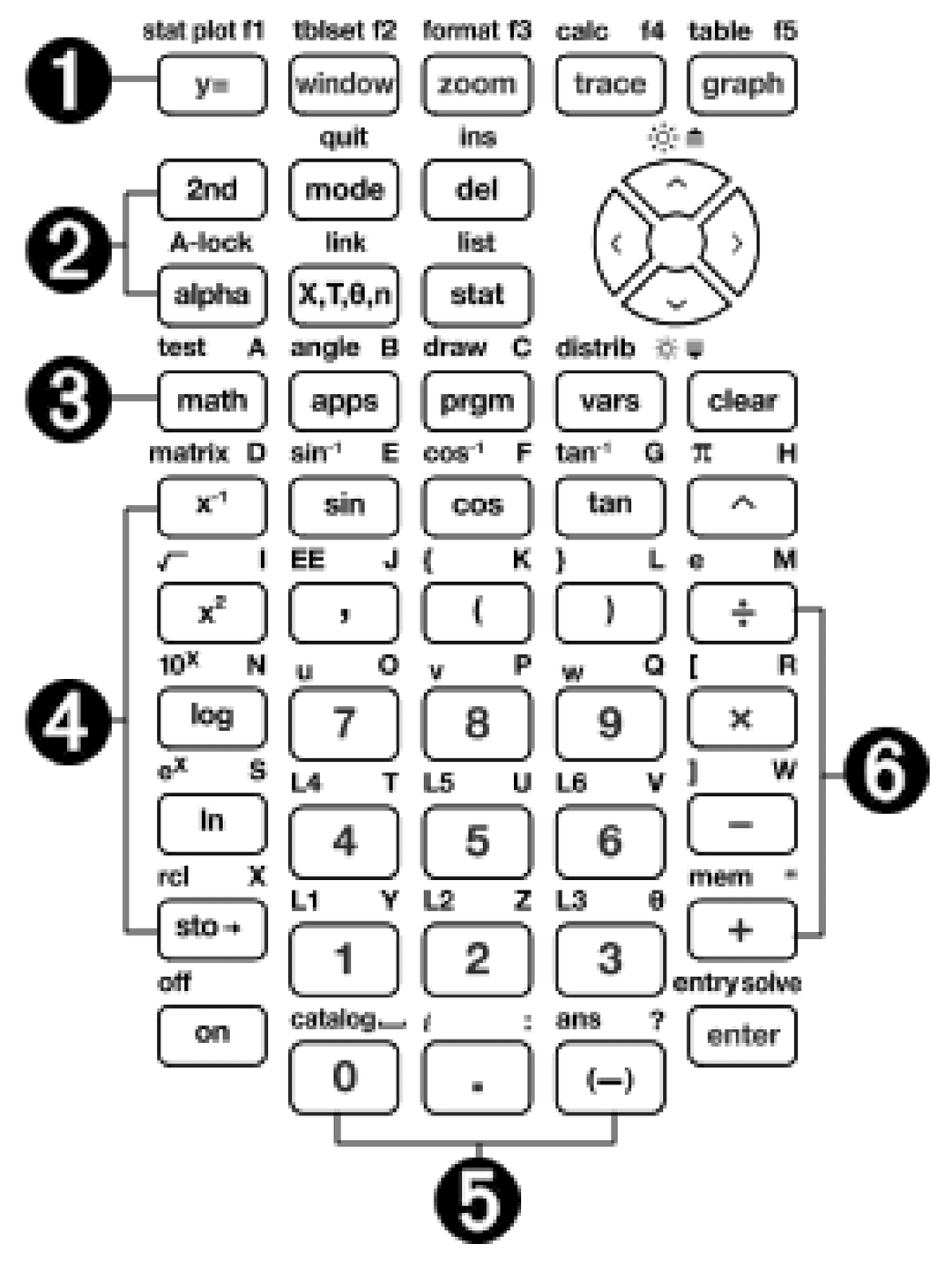 TI-84 Plus CE Calculator Keyboard Layout